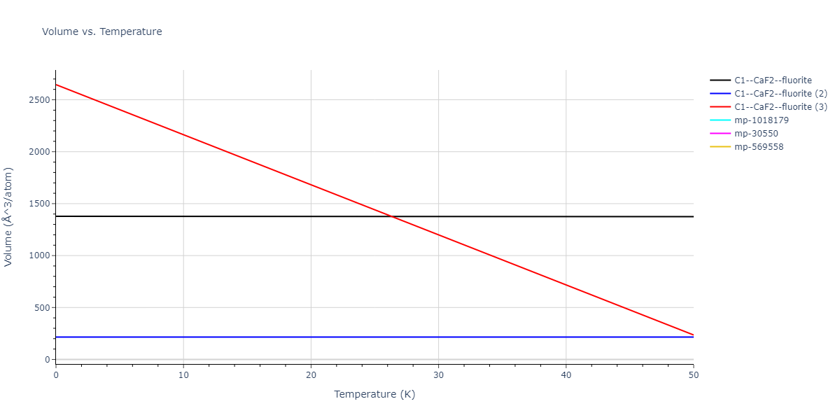 2020--Starikov-S--Si-Au-Al--LAMMPS--ipr2/mdthermo.AlAu2.V