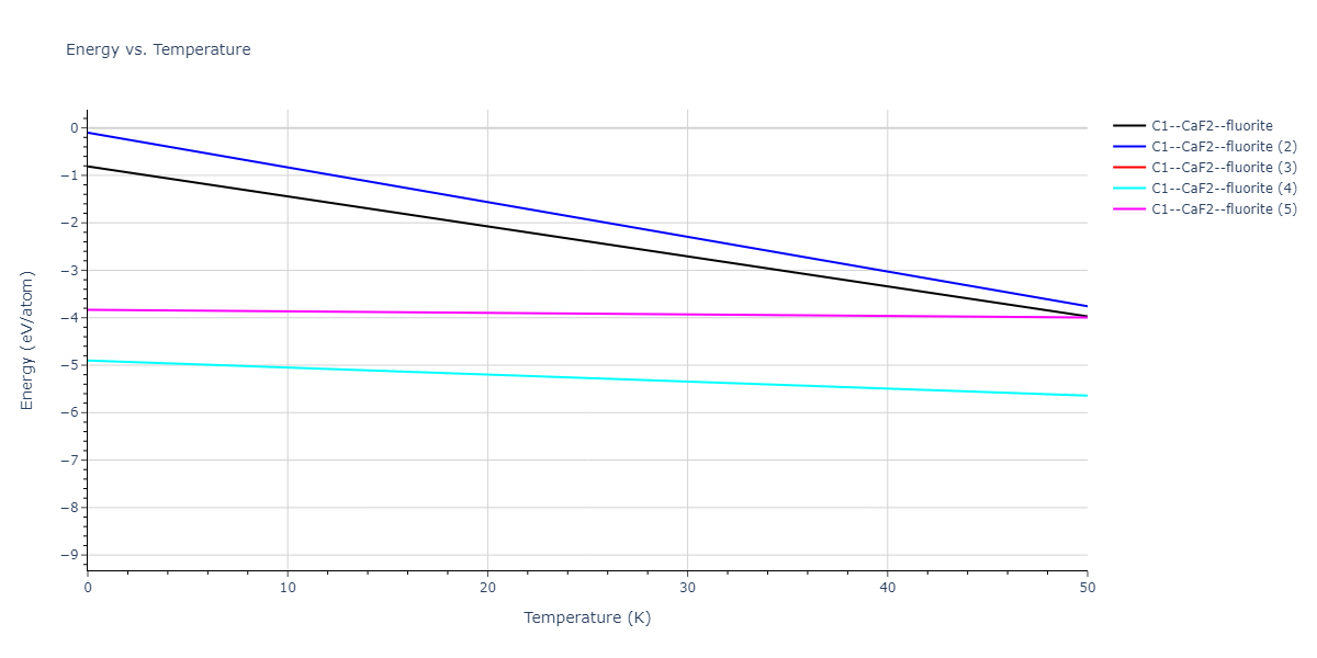 2020--Starikov-S--Si-Au-Al--LAMMPS--ipr2/mdthermo.AlSi2.U