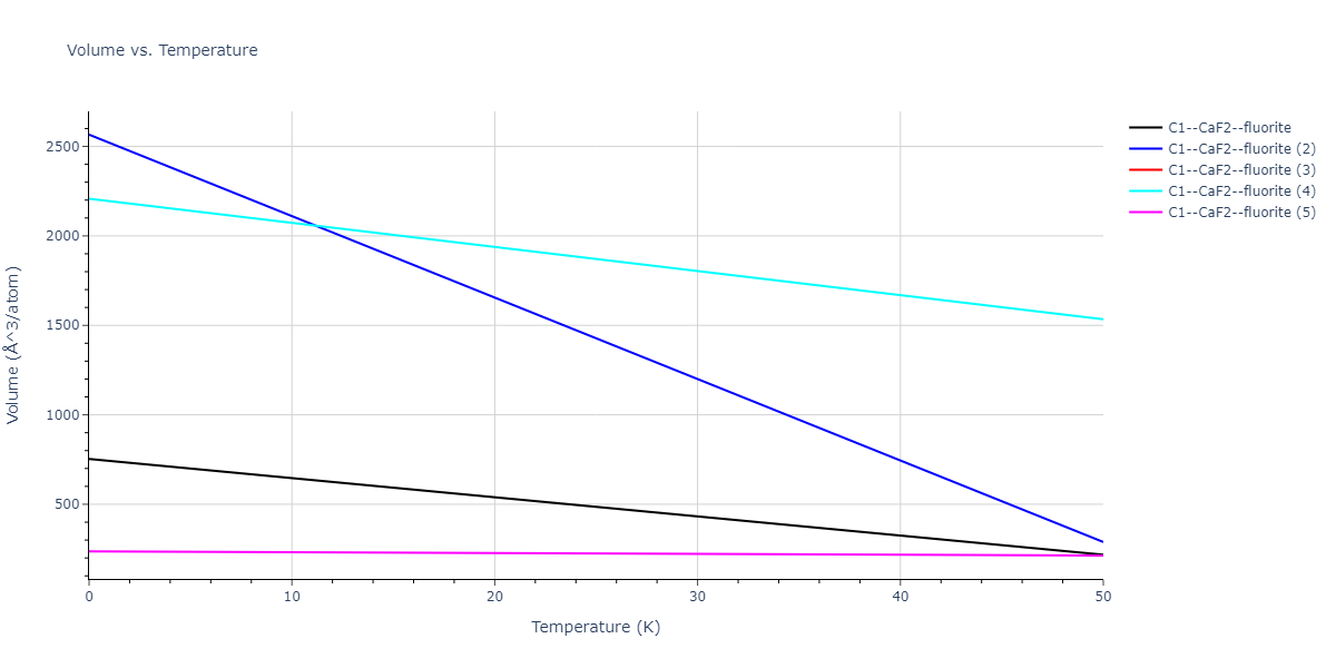 2020--Starikov-S--Si-Au-Al--LAMMPS--ipr2/mdthermo.AlSi2.V