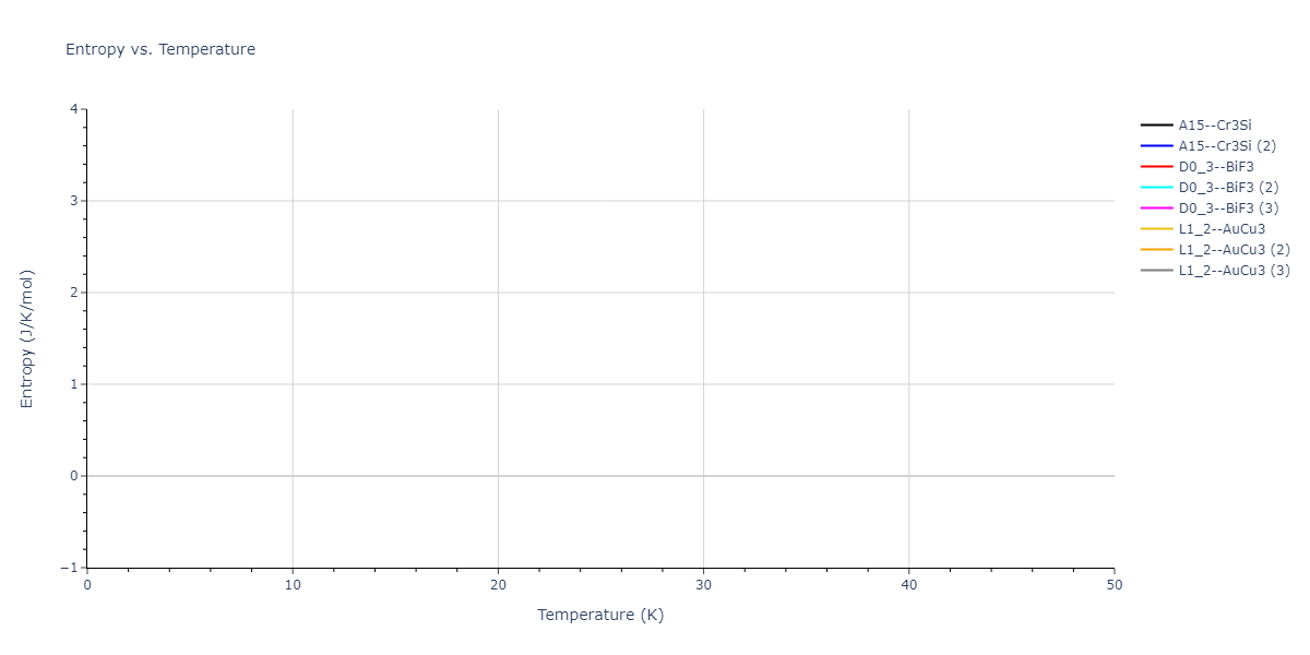 2020--Starikov-S--Si-Au-Al--LAMMPS--ipr2/mdthermo.AlSi3.S