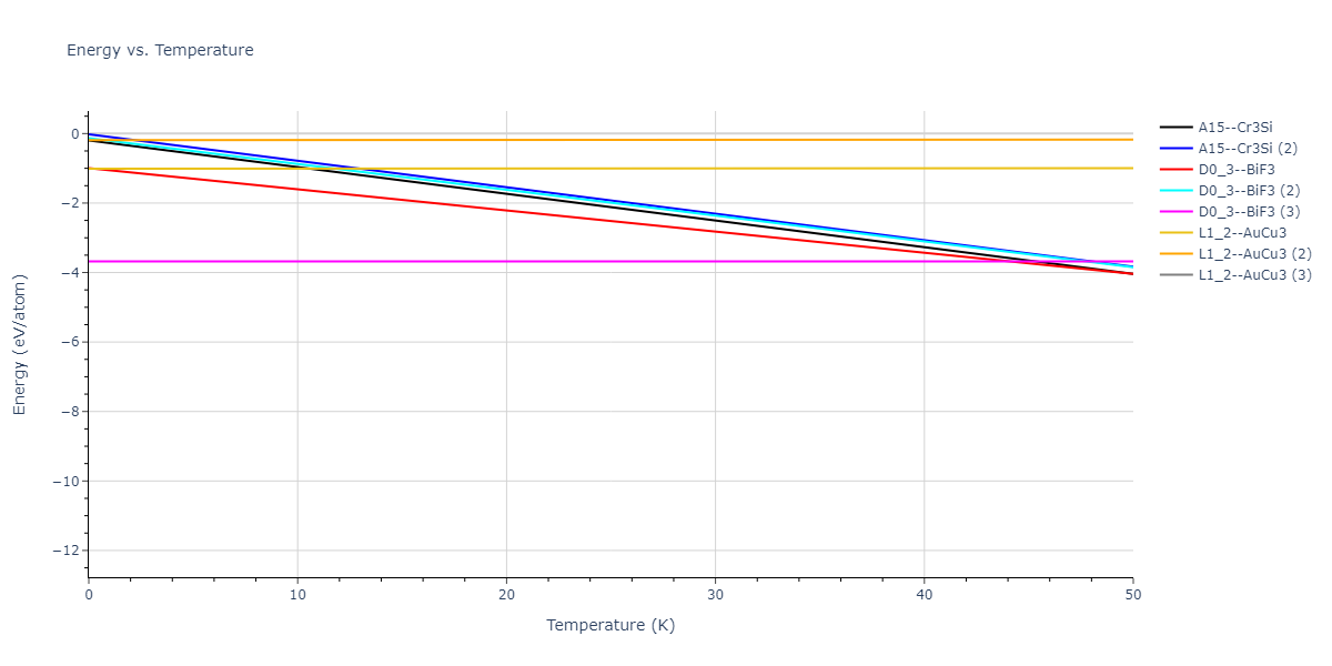 2020--Starikov-S--Si-Au-Al--LAMMPS--ipr2/mdthermo.AlSi3.U