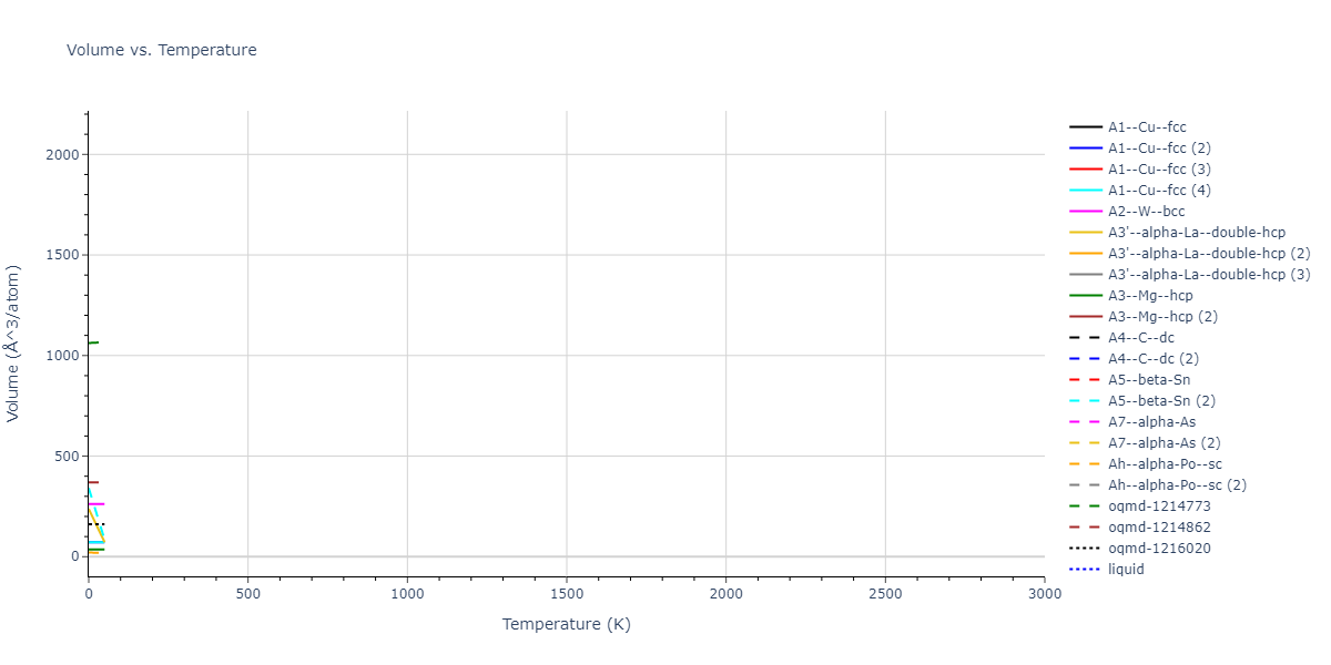 2020--Starikov-S--Si-Au-Al--LAMMPS--ipr2/mdthermo.Au.V