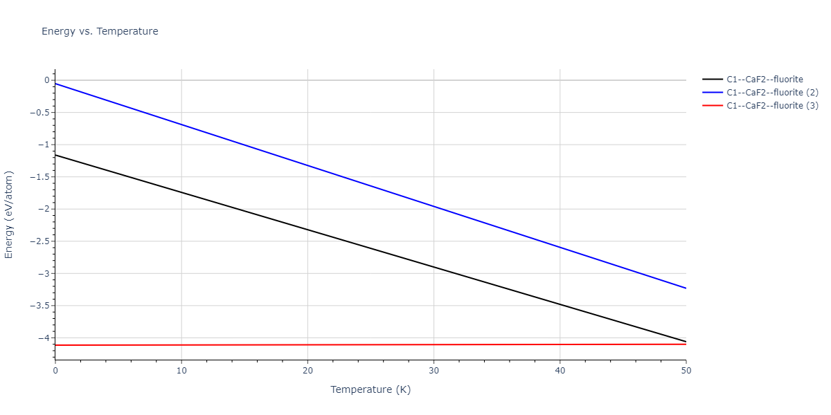 2020--Starikov-S--Si-Au-Al--LAMMPS--ipr2/mdthermo.Au2Si.U