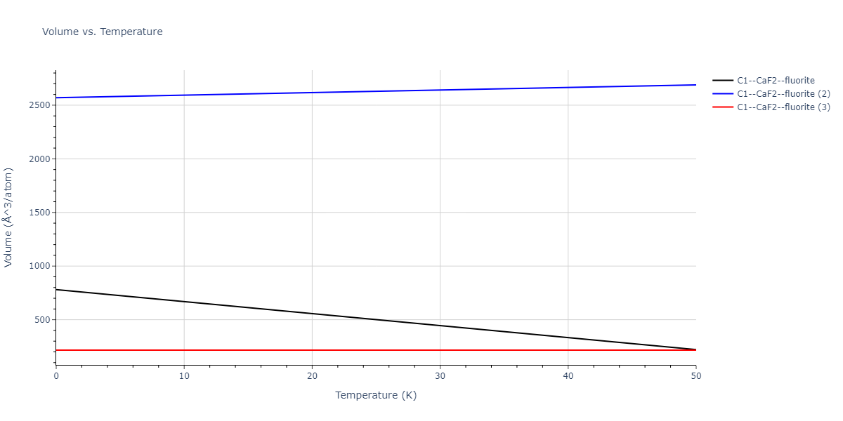 2020--Starikov-S--Si-Au-Al--LAMMPS--ipr2/mdthermo.Au2Si.V