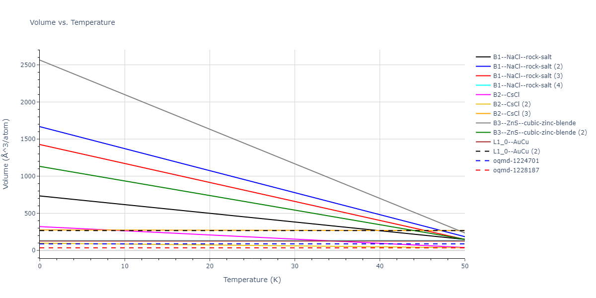 2020--Starikov-S--Si-Au-Al--LAMMPS--ipr2/mdthermo.AuSi.V