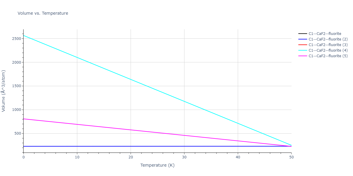 2020--Starikov-S--Si-Au-Al--LAMMPS--ipr2/mdthermo.AuSi2.V