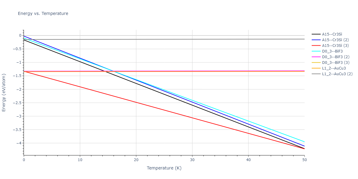 2020--Starikov-S--Si-Au-Al--LAMMPS--ipr2/mdthermo.AuSi3.U