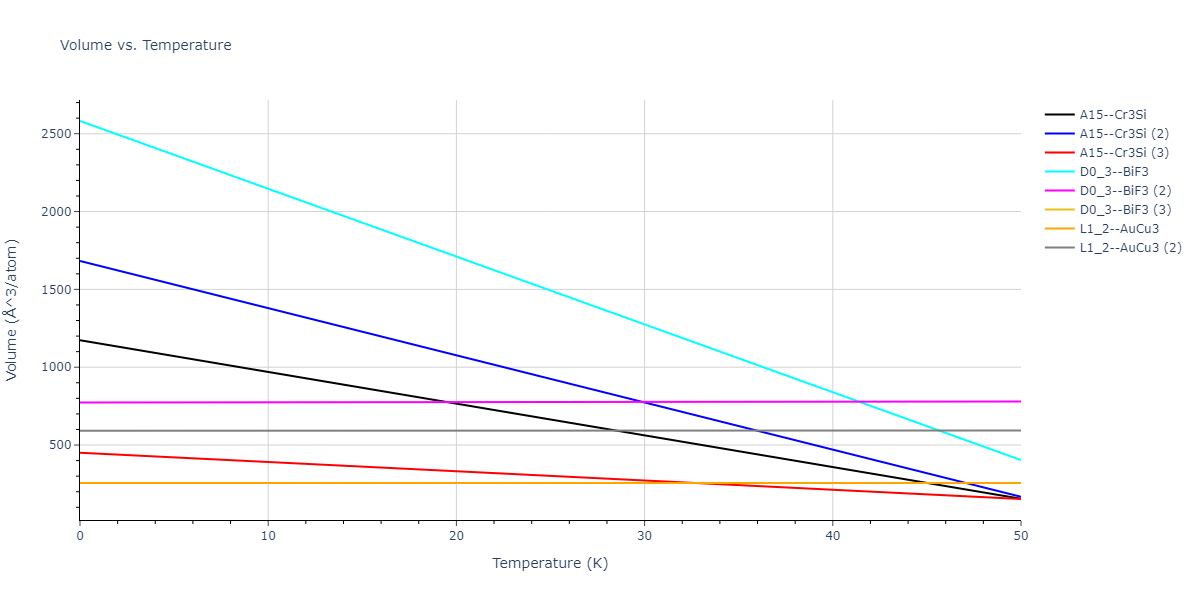2020--Starikov-S--Si-Au-Al--LAMMPS--ipr2/mdthermo.AuSi3.V