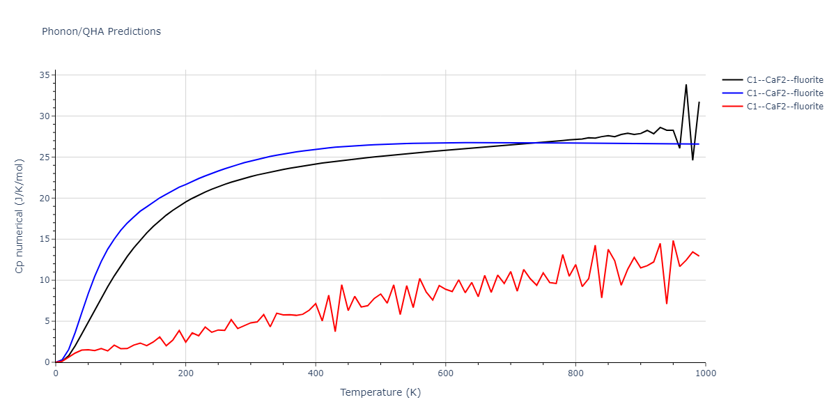 2020--Starikov-S--Si-Au-Al--LAMMPS--ipr2/phonon.AlSi2.Cp-num.png