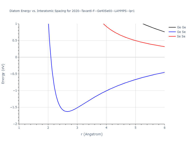2020--Tavanti-F--Ge40Se60--LAMMPS--ipr1/diatom