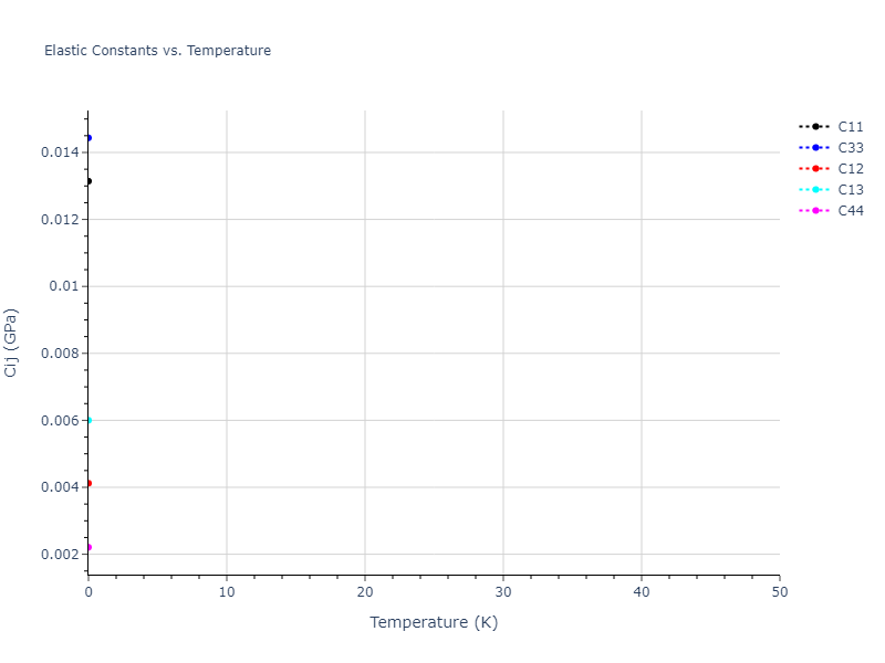 2020--Tavanti-F--Ge40Se60--LAMMPS--ipr1//mdsolid.Ge.mp-1007760.c43ef26c.Cij