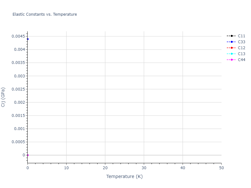 2020--Tavanti-F--Ge40Se60--LAMMPS--ipr1//mdsolid.Ge.mp-1091415.16e84902.Cij