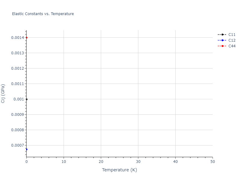 2020--Tavanti-F--Ge40Se60--LAMMPS--ipr1//mdsolid.Ge.mp-1197020.35eab6f6.Cij