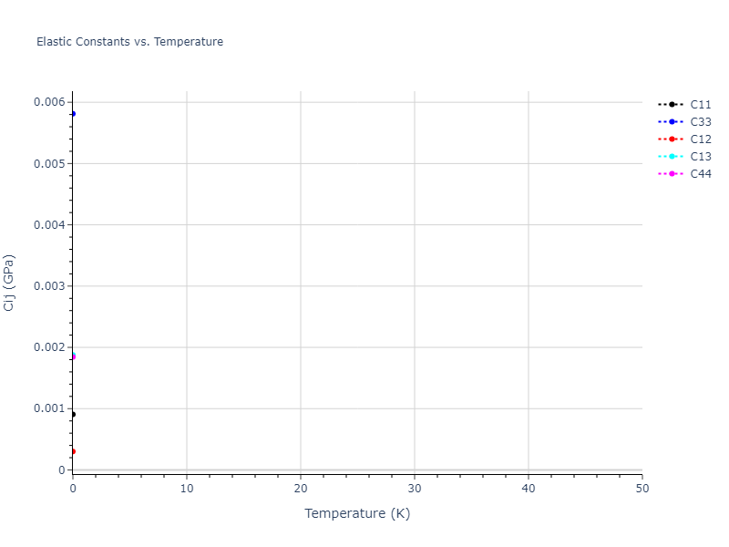 2020--Tavanti-F--Ge40Se60--LAMMPS--ipr1//mdsolid.Ge.mp-128.15d77415.Cij