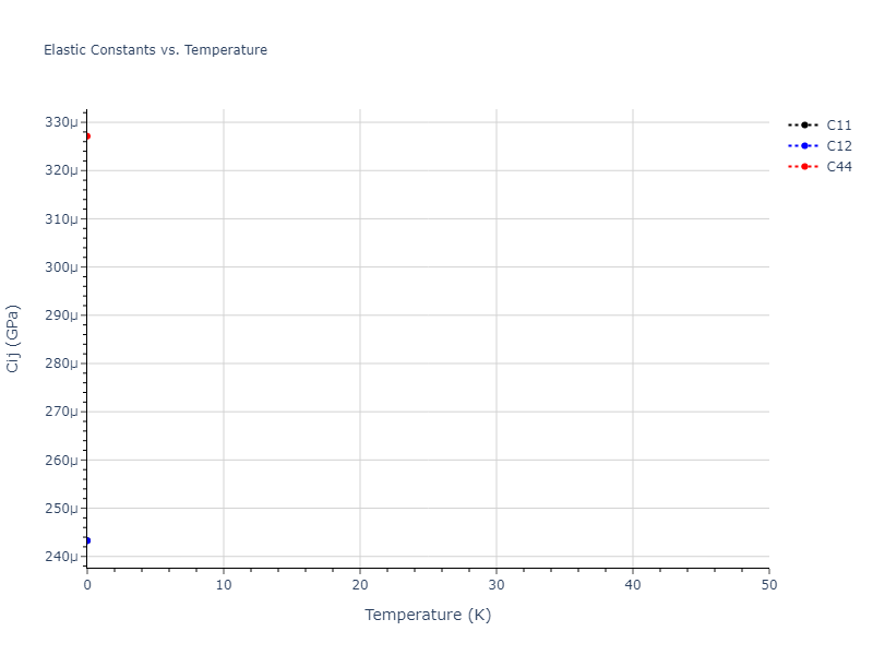 2020--Tavanti-F--Ge40Se60--LAMMPS--ipr1//mdsolid.Ge.oqmd-1214795.112ef69b.Cij