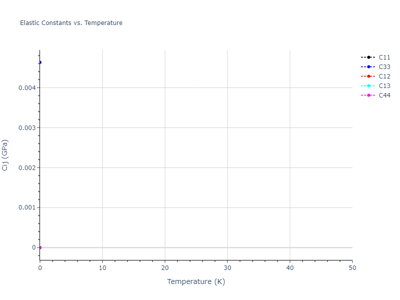 2020--Tavanti-F--Ge40Se60--LAMMPS--ipr1//mdsolid.Ge.oqmd-21252.2587ed8b.Cij