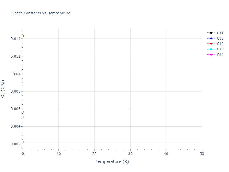 2020--Tavanti-F--Ge40Se60--LAMMPS--ipr1//mdsolid.Ge.oqmd-30437.87fe9a09.Cij