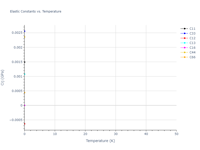 2020--Tavanti-F--Ge40Se60--LAMMPS--ipr1//mdsolid.Ge.oqmd-3485.980e8795.Cij