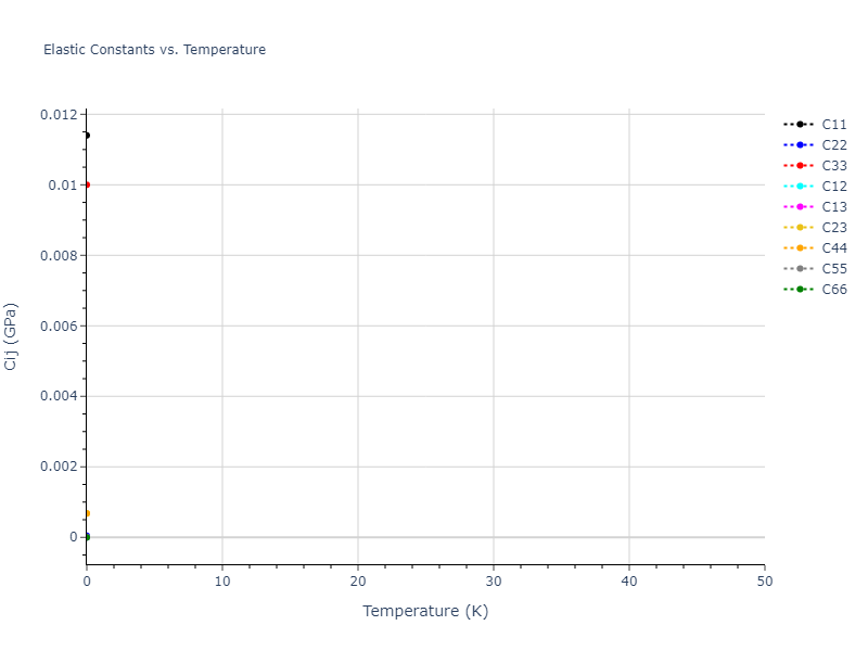 2020--Tavanti-F--Ge40Se60--LAMMPS--ipr1//mdsolid.Se.mp-1009757.fc095598.Cij