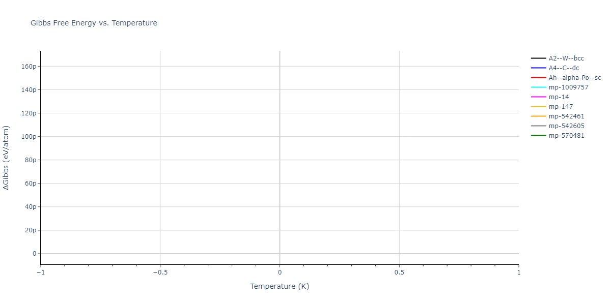 2020--Tavanti-F--Ge40Se60--LAMMPS--ipr1/mdthermo.Se.G