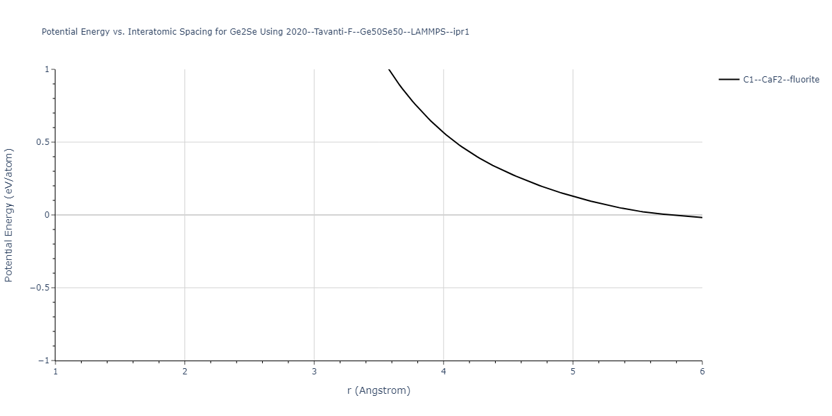 2020--Tavanti-F--Ge50Se50--LAMMPS--ipr1/EvsR.Ge2Se