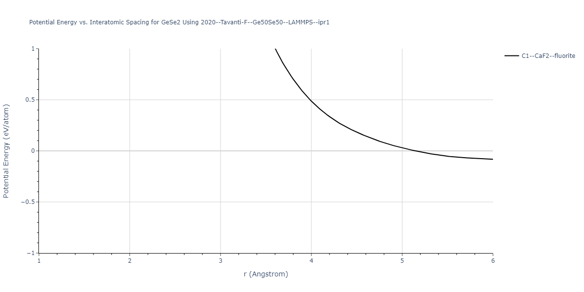 2020--Tavanti-F--Ge50Se50--LAMMPS--ipr1/EvsR.GeSe2
