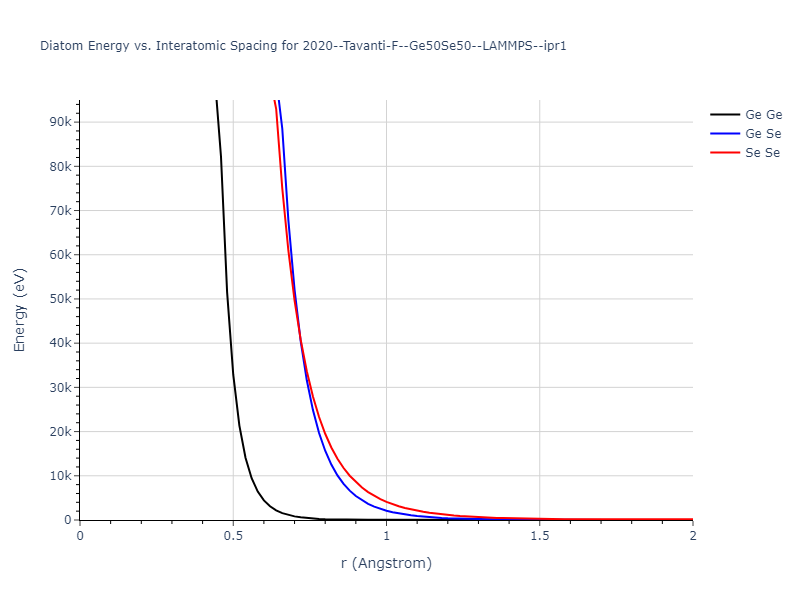 2020--Tavanti-F--Ge50Se50--LAMMPS--ipr1/diatom_short
