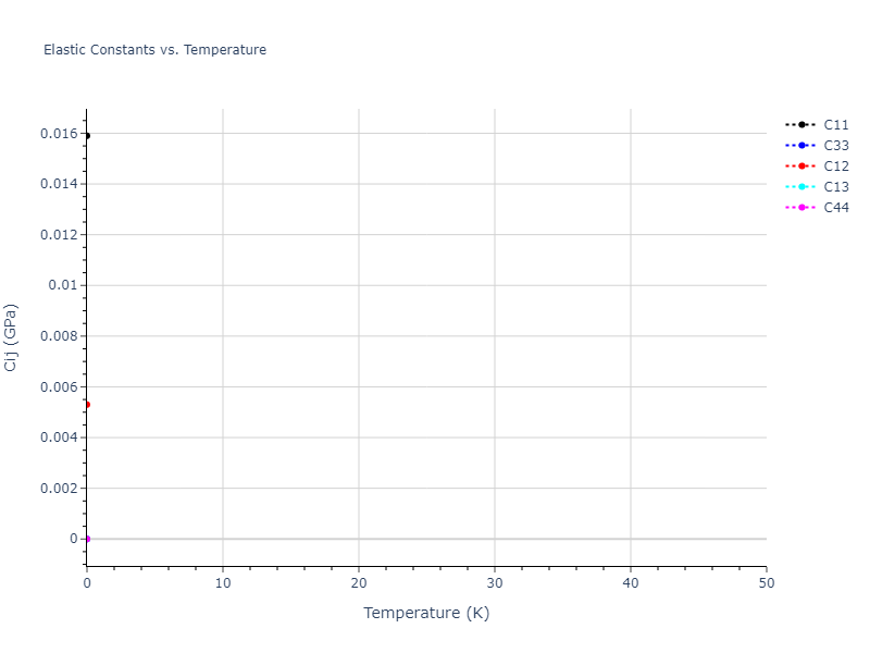 2020--Tavanti-F--Ge50Se50--LAMMPS--ipr1//mdsolid.Ge.A3--Mg--hcp.9c358930.Cij