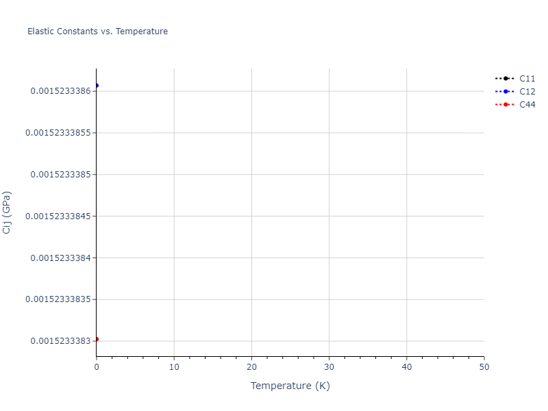 2020--Tavanti-F--Ge50Se50--LAMMPS--ipr1//mdsolid.Ge.A4--C--dc.090319a4.Cij