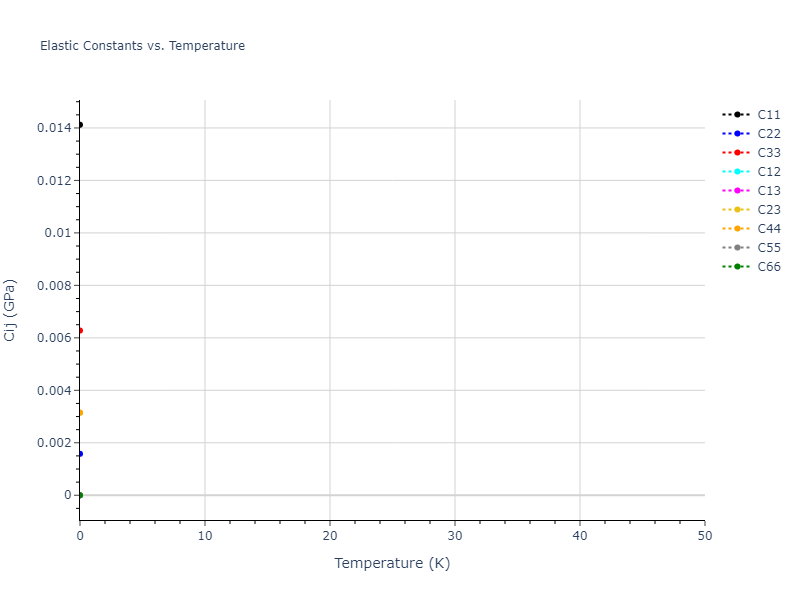 2020--Tavanti-F--Ge50Se50--LAMMPS--ipr1//mdsolid.Ge.mp-1008733.b777c591.Cij
