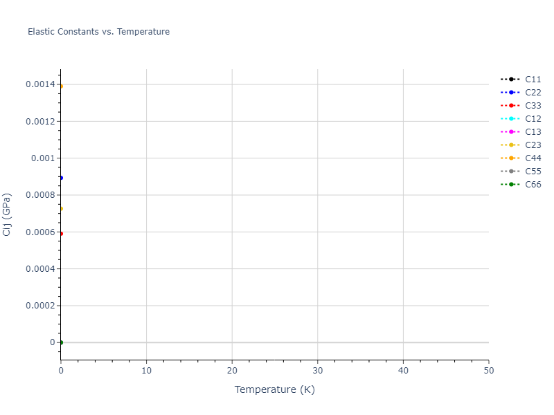 2020--Tavanti-F--Ge50Se50--LAMMPS--ipr1//mdsolid.Ge.mp-1079020.bd8b9066.Cij