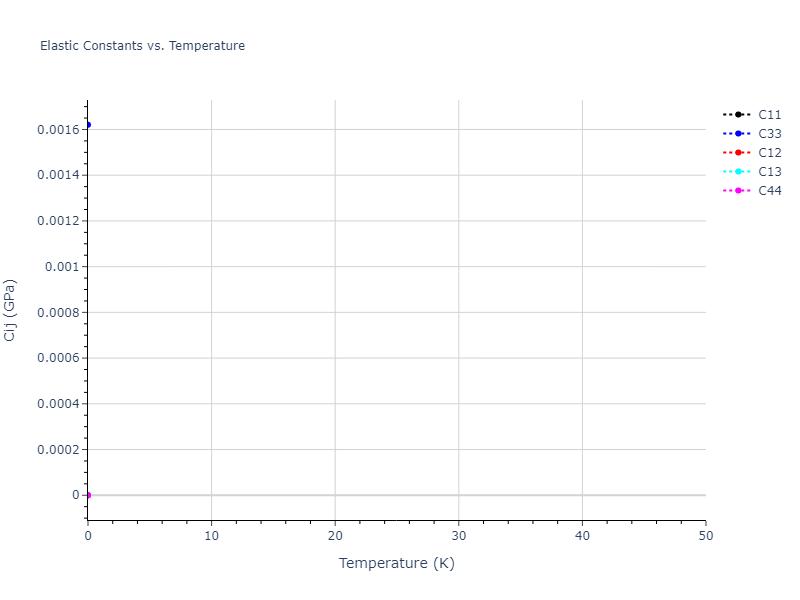 2020--Tavanti-F--Ge50Se50--LAMMPS--ipr1//mdsolid.Ge.mp-1091415.ccd3dce2.Cij