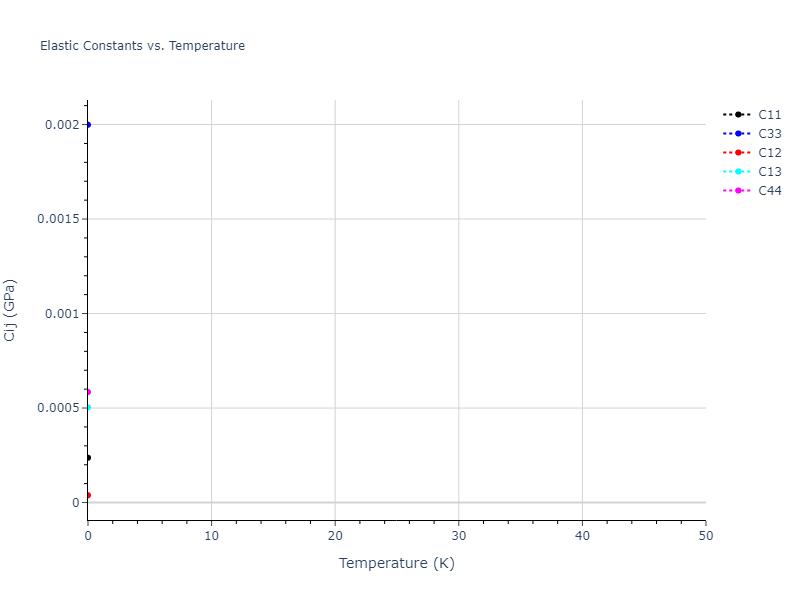 2020--Tavanti-F--Ge50Se50--LAMMPS--ipr1//mdsolid.Ge.mp-128.94b9ecc2.Cij