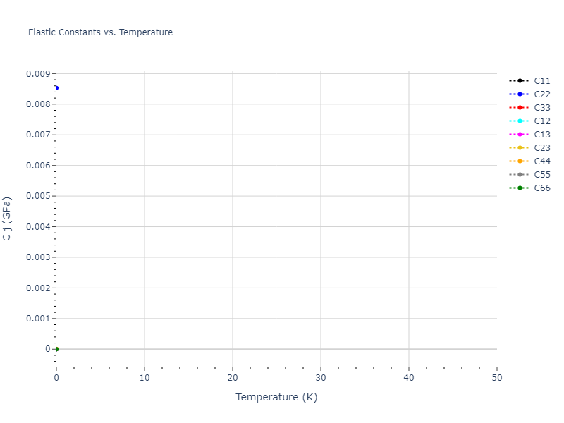 2020--Tavanti-F--Ge50Se50--LAMMPS--ipr1//mdsolid.Ge.oqmd-1215062.ffd204bc.Cij