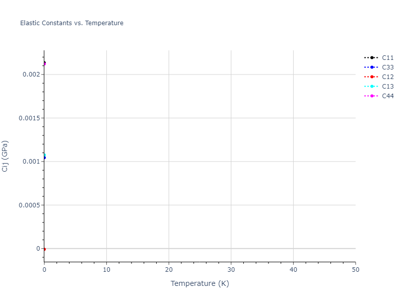 2020--Tavanti-F--Ge50Se50--LAMMPS--ipr1//mdsolid.Ge.oqmd-1215864.22abbc2f.Cij