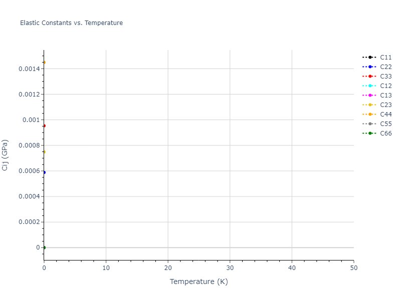 2020--Tavanti-F--Ge50Se50--LAMMPS--ipr1//mdsolid.Ge.oqmd-16307.85093ce2.Cij