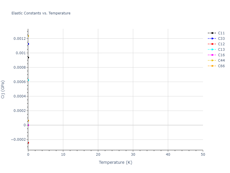 2020--Tavanti-F--Ge50Se50--LAMMPS--ipr1//mdsolid.Ge.oqmd-3485.b0bc8aa9.Cij