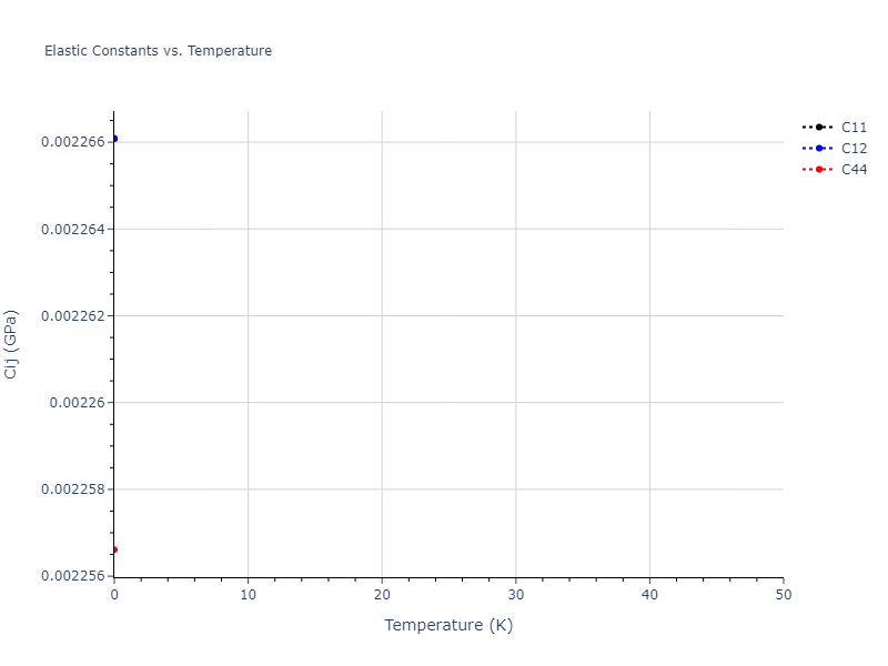 2020--Tavanti-F--Ge50Se50--LAMMPS--ipr1//mdsolid.Se.A4--C--dc.0d975f95.Cij