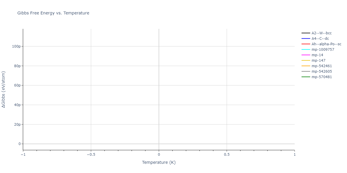 2020--Tavanti-F--Ge50Se50--LAMMPS--ipr1/mdthermo.Se.G