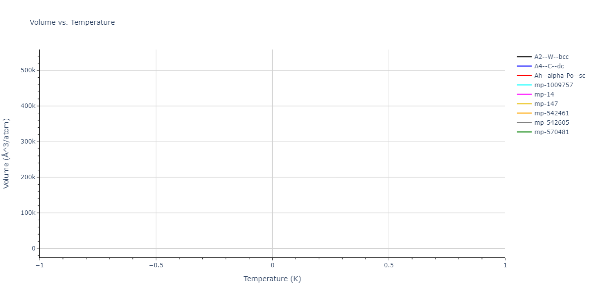 2020--Tavanti-F--Ge50Se50--LAMMPS--ipr1/mdthermo.Se.V