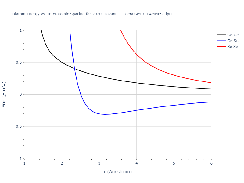 2020--Tavanti-F--Ge60Se40--LAMMPS--ipr1/diatom