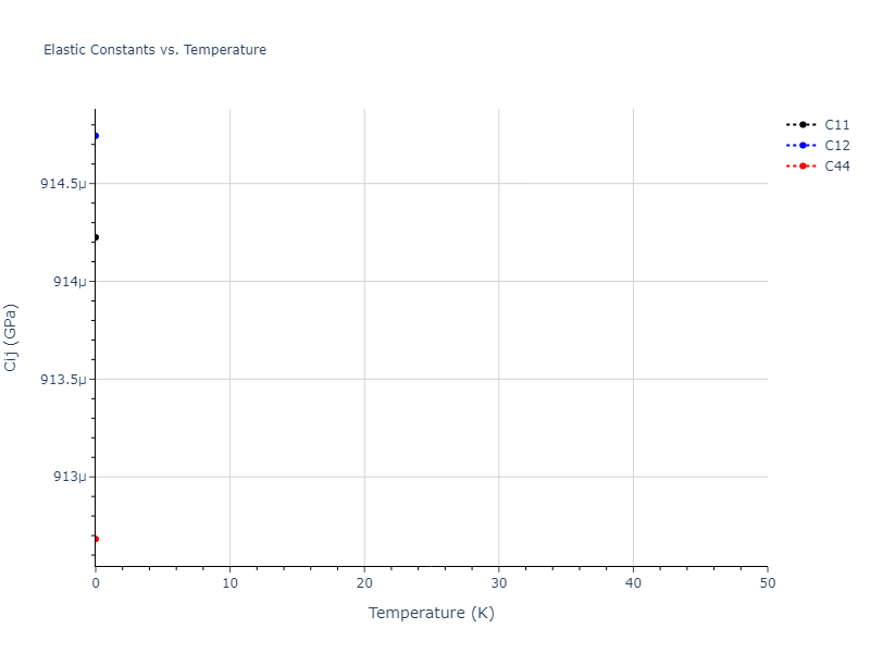 2020--Tavanti-F--Ge60Se40--LAMMPS--ipr1//mdsolid.Ge.A4--C--dc.2f008026.Cij