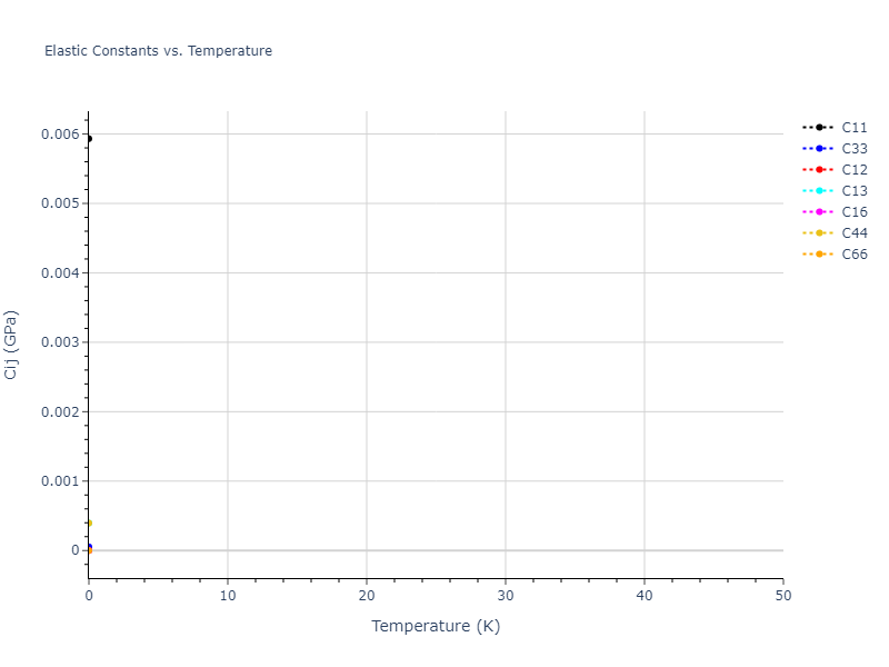 2020--Tavanti-F--Ge60Se40--LAMMPS--ipr1//mdsolid.Ge.A5--beta-Sn.59f84d22.Cij