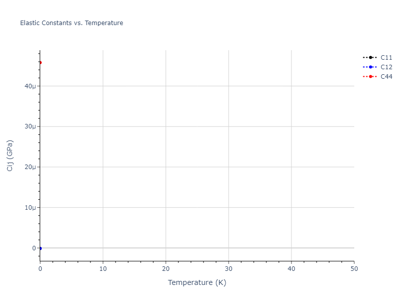 2020--Tavanti-F--Ge60Se40--LAMMPS--ipr1//mdsolid.Ge.oqmd-1214795.b89a0329.Cij