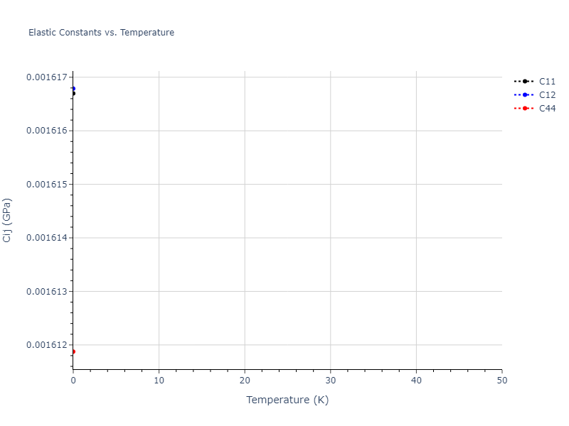 2020--Tavanti-F--Ge60Se40--LAMMPS--ipr1//mdsolid.Se.A4--C--dc.18af5c47.Cij