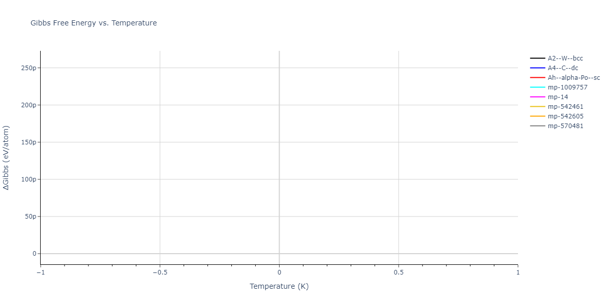 2020--Tavanti-F--Ge60Se40--LAMMPS--ipr1/mdthermo.Se.G