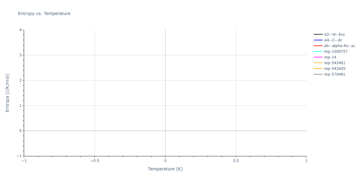 2020--Tavanti-F--Ge60Se40--LAMMPS--ipr1/mdthermo.Se.S