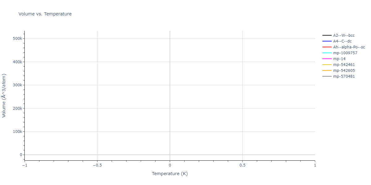 2020--Tavanti-F--Ge60Se40--LAMMPS--ipr1/mdthermo.Se.V