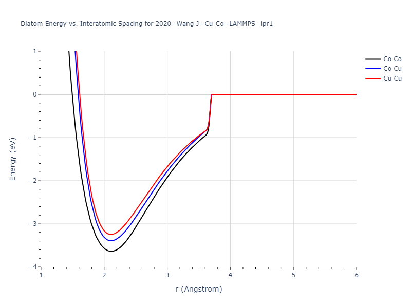 2020--Wang-J--Cu-Co--LAMMPS--ipr1/diatom