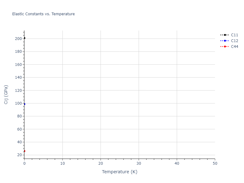 2020--Wang-J--Cu-Co--LAMMPS--ipr1//mdsolid.Cu.oqmd-1214787.8d946f5d.Cij